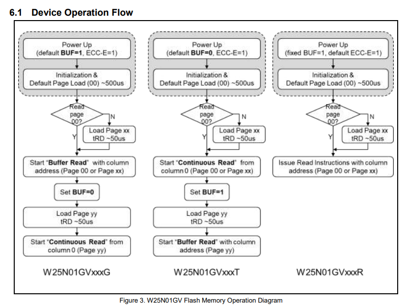 flash_chip_flowchart